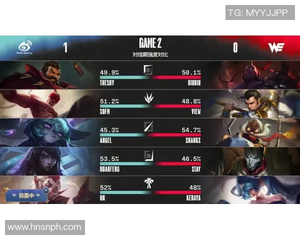 探讨CSGOWE团队协作在S15LOL中的应用与影响分析 探讨CSGOWE团队协作在S15LOL中的应用与影响分析