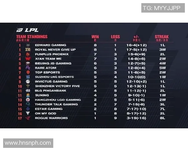 电竞比分赛后复盘FPX与IG心理素质对比分析与启示 电竞比分赛后复盘FPX与IG心理素质对比分析与启示