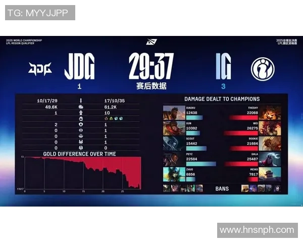 洲际赛积分榜更新JDG战队以81分稳居第一名引发关注 洲际赛积分榜更新JDG战队以81分稳居第一名引发关注