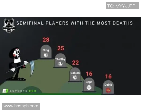 电竞实时数据分析王者荣耀FPX意识争议引发热议讨论