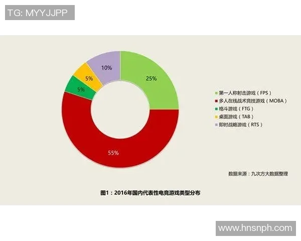 电竞实时数据分析下的DOTA2焦点WE团队协作模式研究与探讨实时数据 电竞实时数据分析下的DOTA2焦点WE团队协作模式研究与探讨实时数据