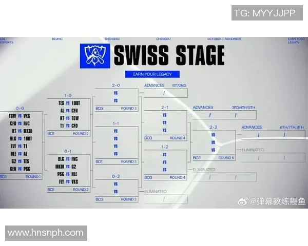 esports最新数据探讨LNG战队在英雄联盟中边路渗透体系的战术运用与效果分析 esports最新数据探讨LNG战队在英雄联盟中边路渗透体系的战术运用与效果分析