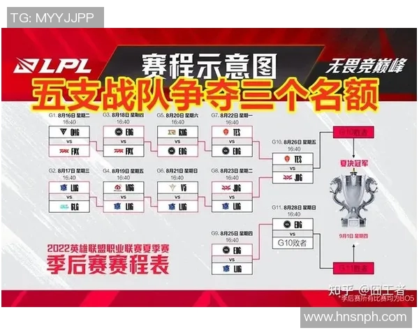 esports最新数据电竞实时数据分析聚焦JDG运营策略与英雄联盟热点解读 esports最新数据电竞实时数据分析聚焦JDG运营策略与英雄联盟热点解读